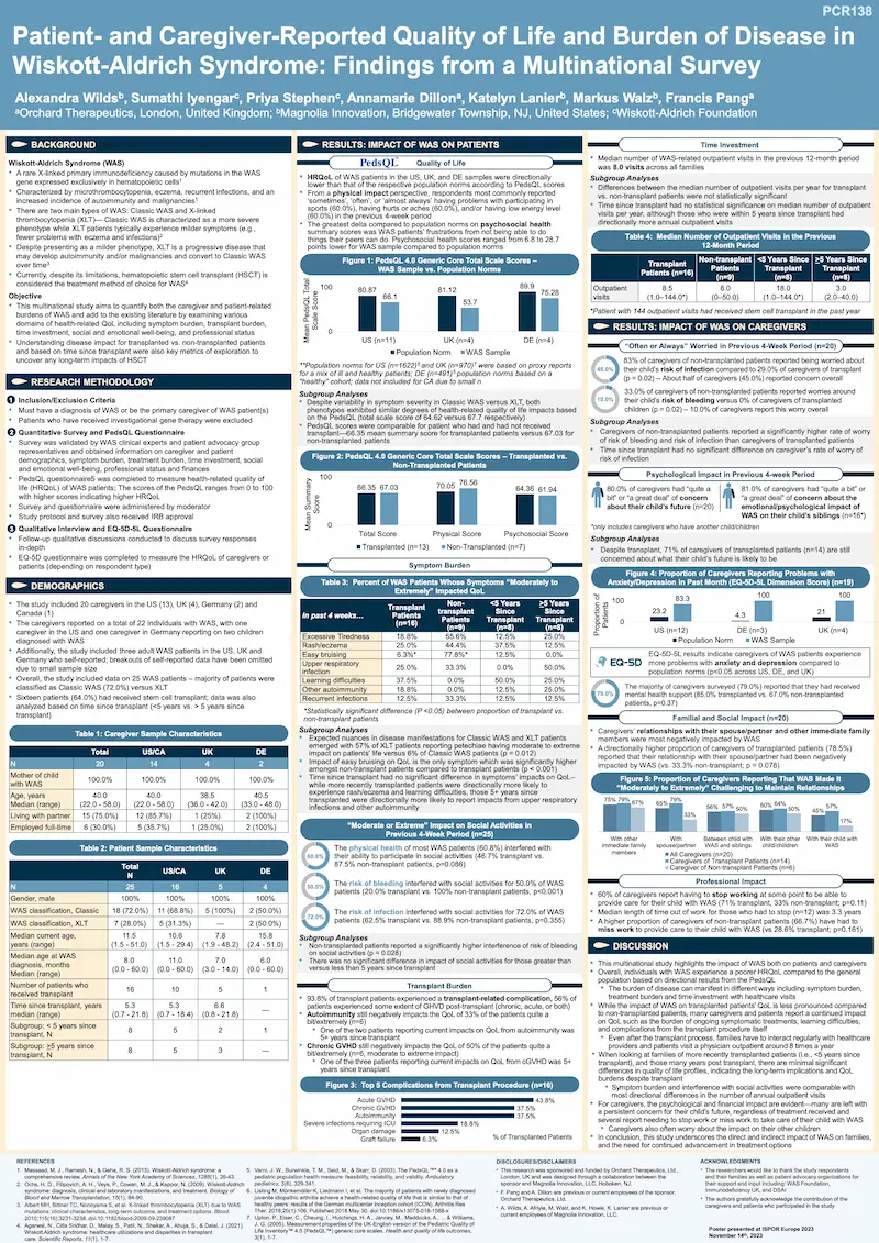 ispor europe 2023 poster was disease burden 19nov2023 vf copy