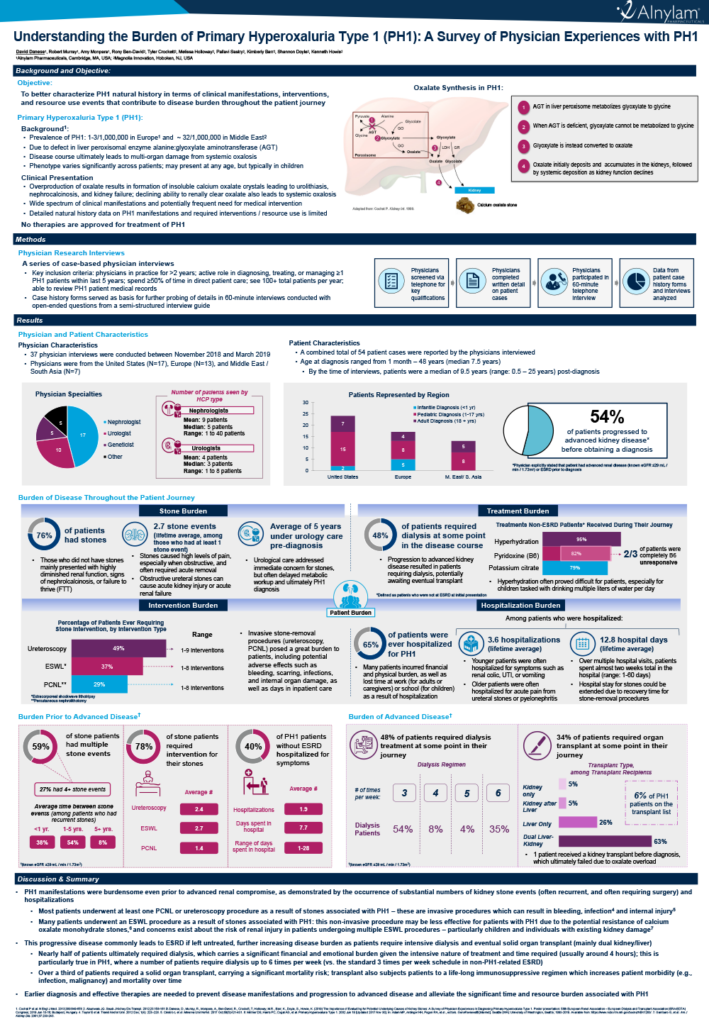 understanding the burden of primary hyperoxaluria type 1 (ph1)